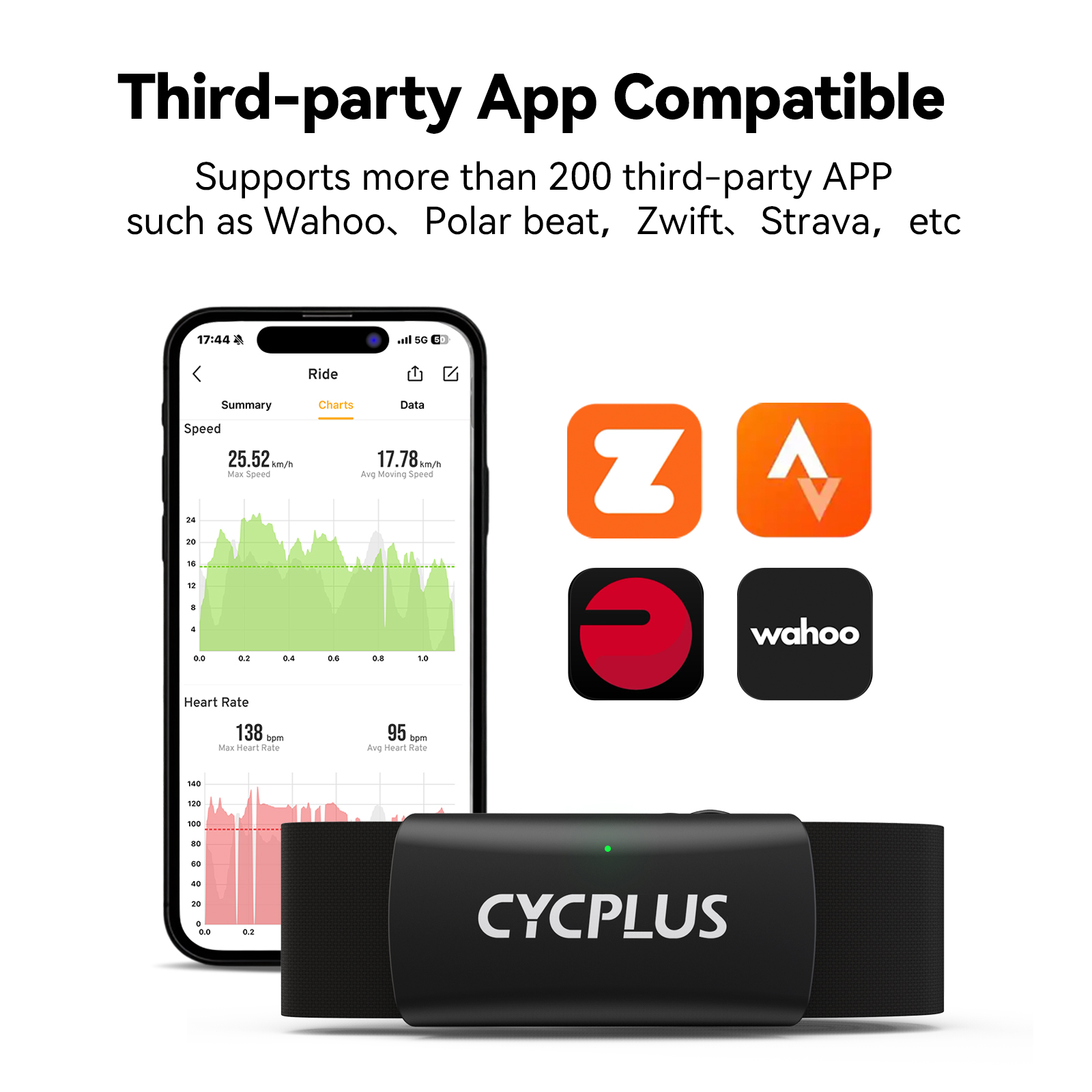 CYCPLUS H2 مراقب معدل ضربات ال - مراجعة Cycling Heart Rate Monitor وسعره