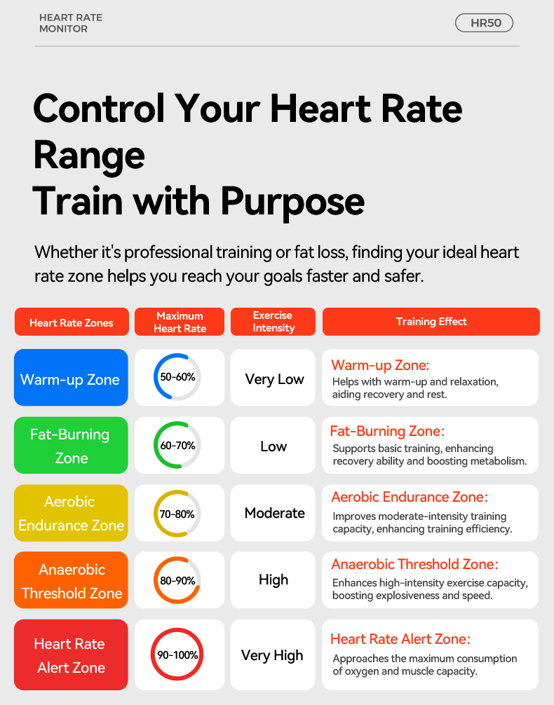 IGPSPORT HR50 مراقب معدل ضربات - مراجعة Cycling Heart Rate Monitor وسعره