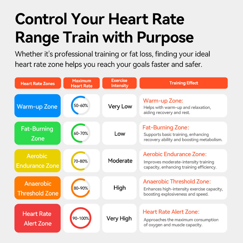 جهاز استشعار معدل ضربات القلب  - مراجعة Cycling Heart Rate Monitor وسعره